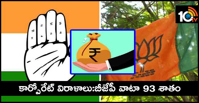Corporate Donations:BJP Share 93%